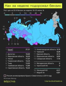 Реалії "недонаддержави": Паливо різко подорожчало в Криму та низці регіонів РФ -  ціни б'ють рекорди