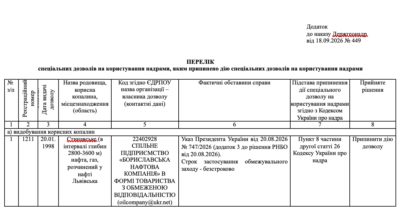 Наказ Держгеонадра про анулювання спецдозволу на Стинавське родовище